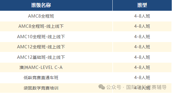 袋鼠数学竞赛