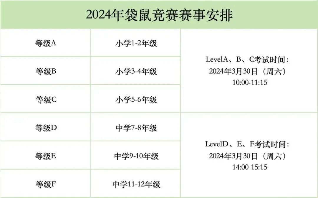 袋鼠数学竞赛