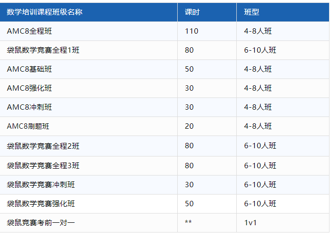 AMC8竞赛