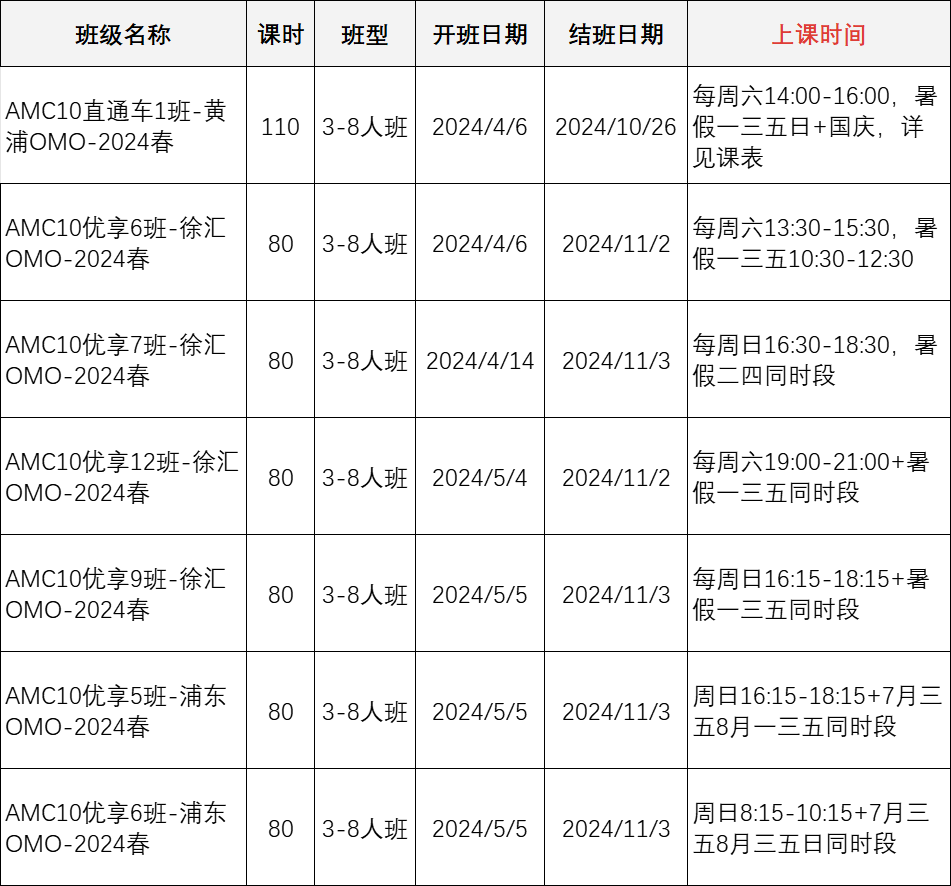 AMC10竞赛