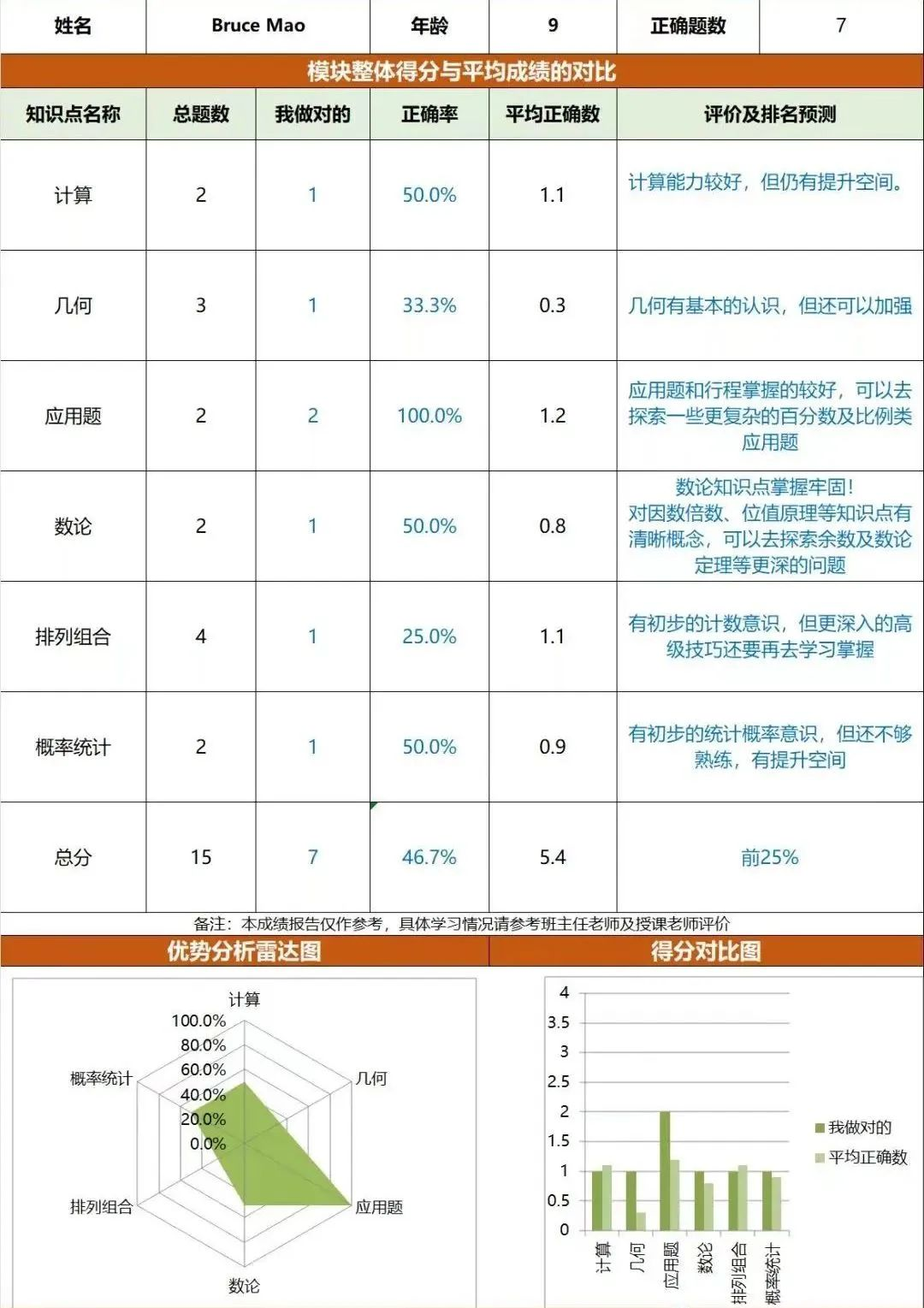 AMC8竞赛