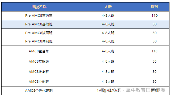 AMC8数学竞赛
