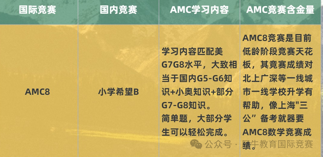 AMC8数学竞赛