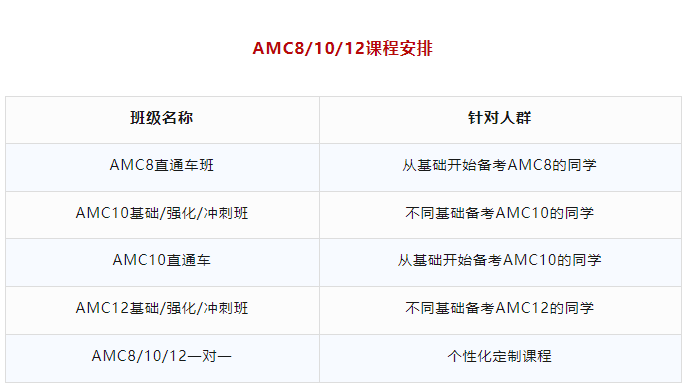 AMC数学竞赛
