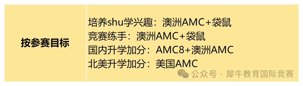 澳洲AMC