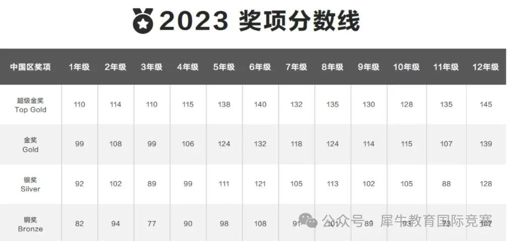 袋鼠数学竞赛