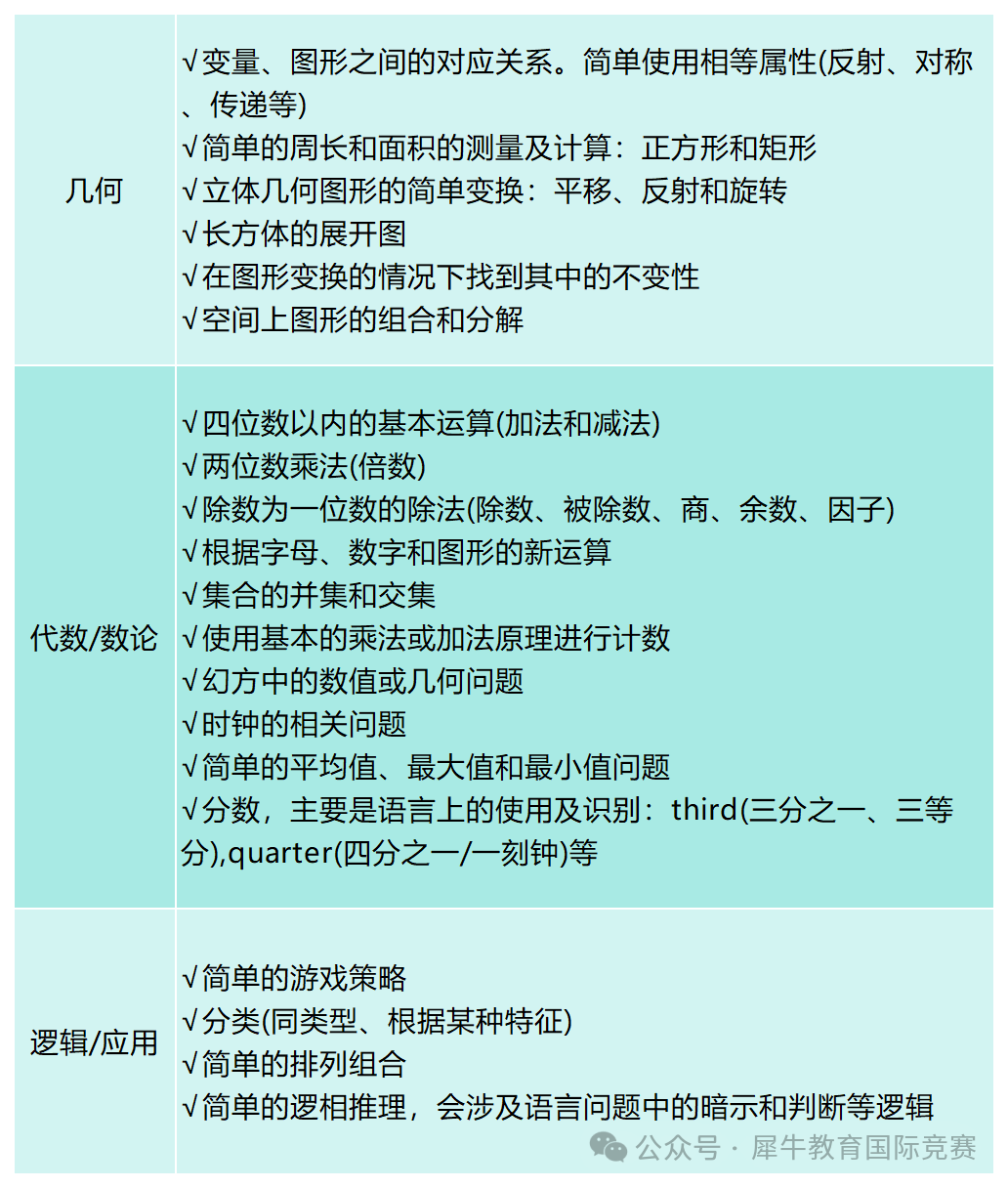 袋鼠数学竞赛