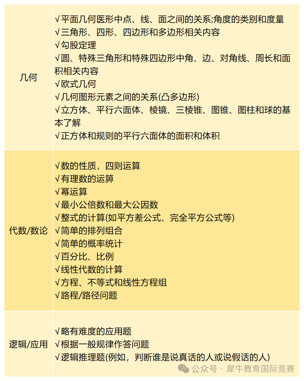 袋鼠数学竞赛