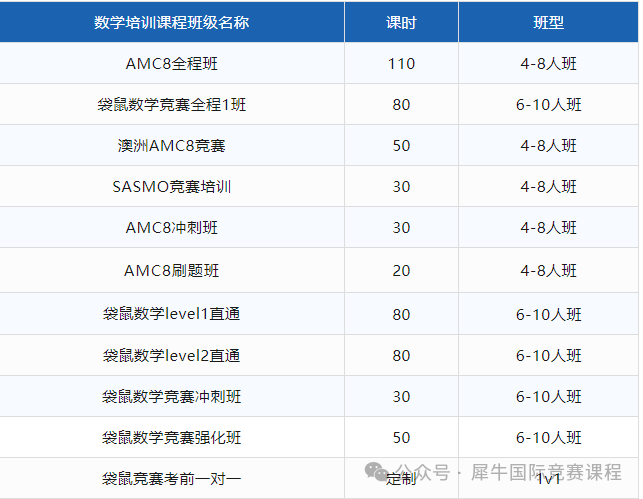 袋鼠数学竞赛