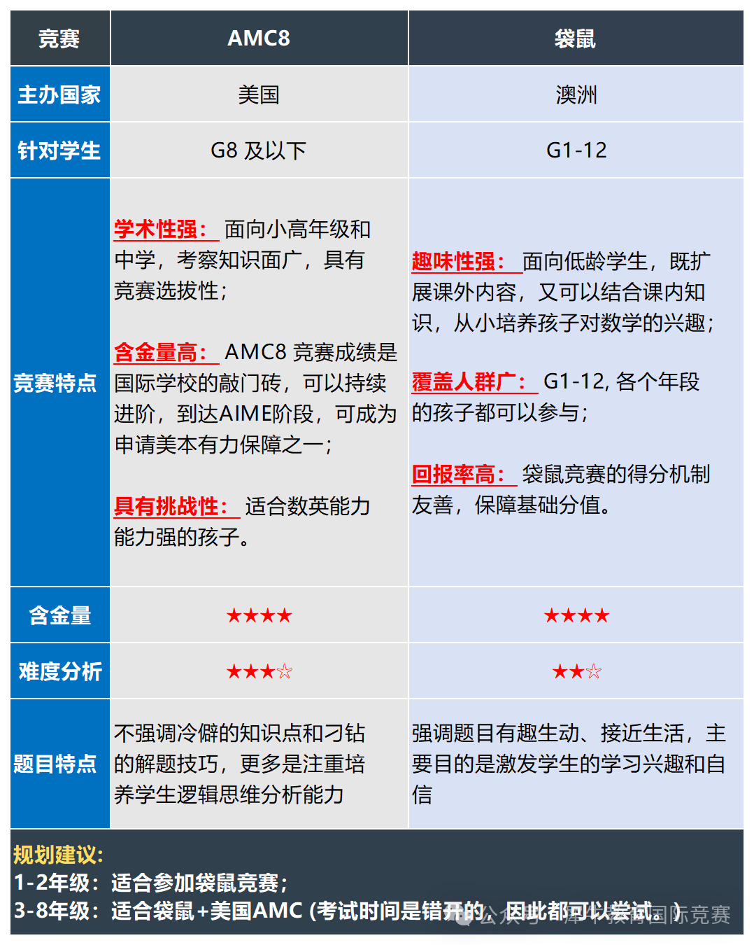 AMC8