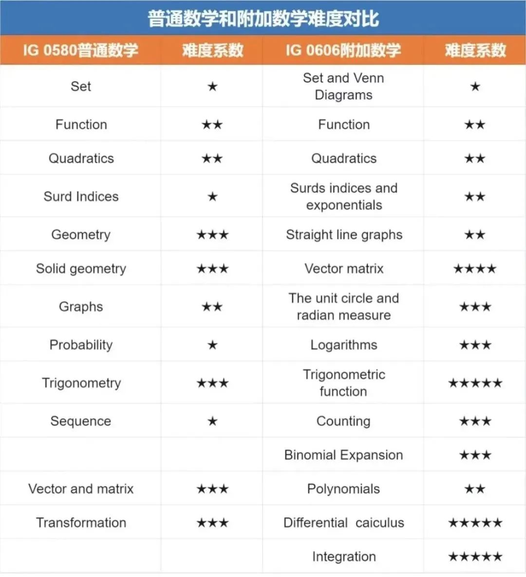 ICSEG数学