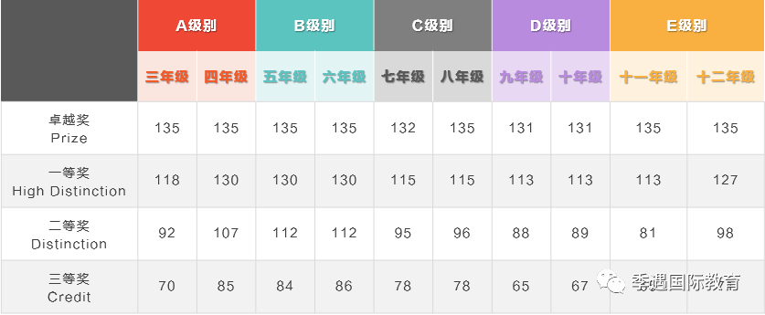 澳洲AMC数学竞赛