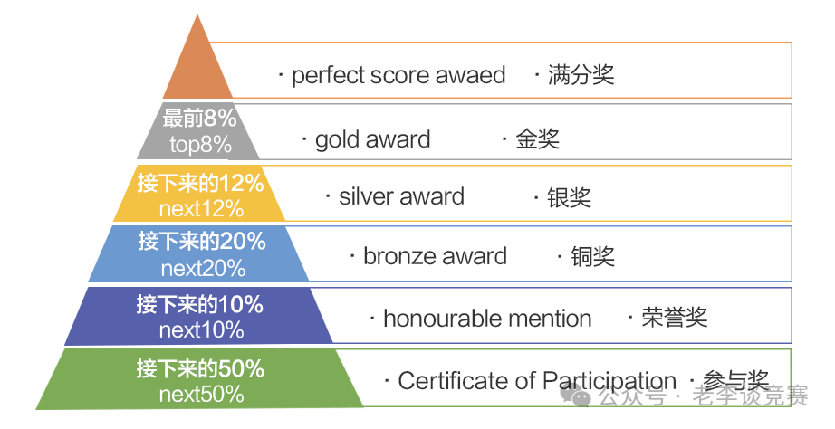 SASMO数学竞赛