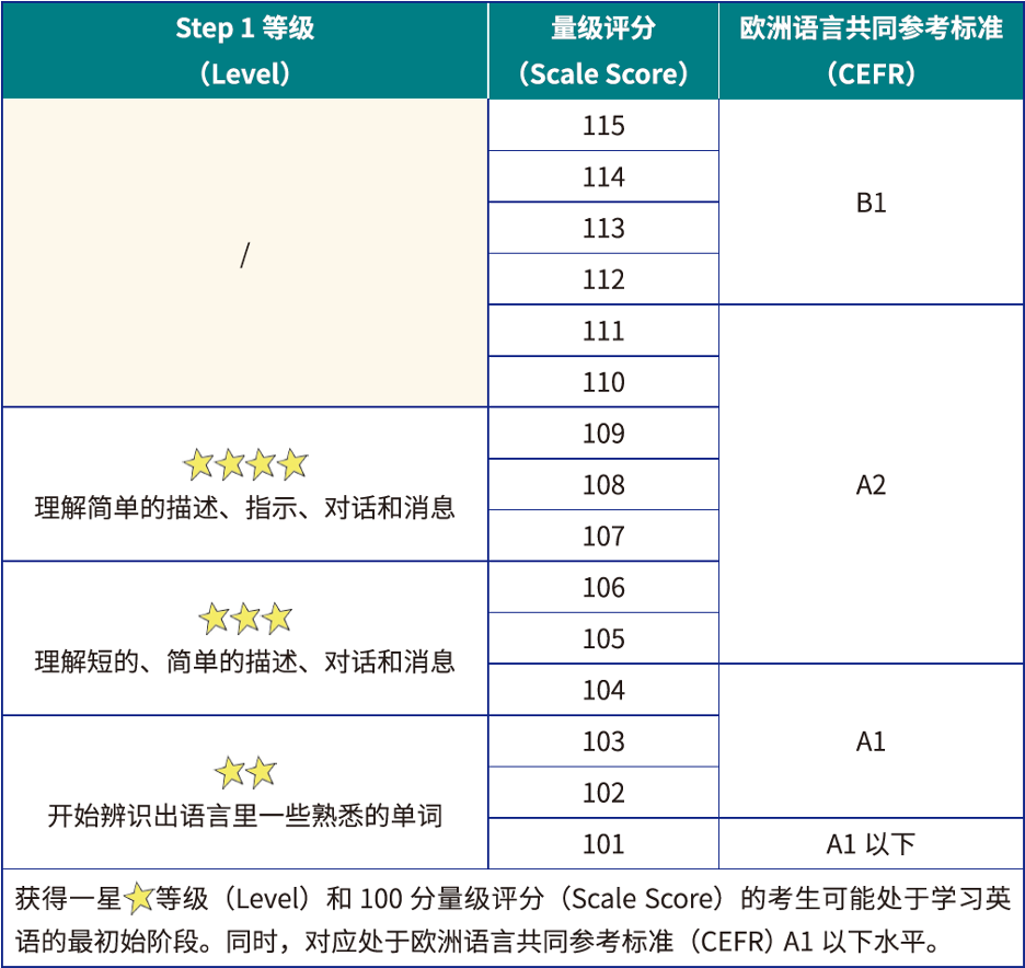小托福