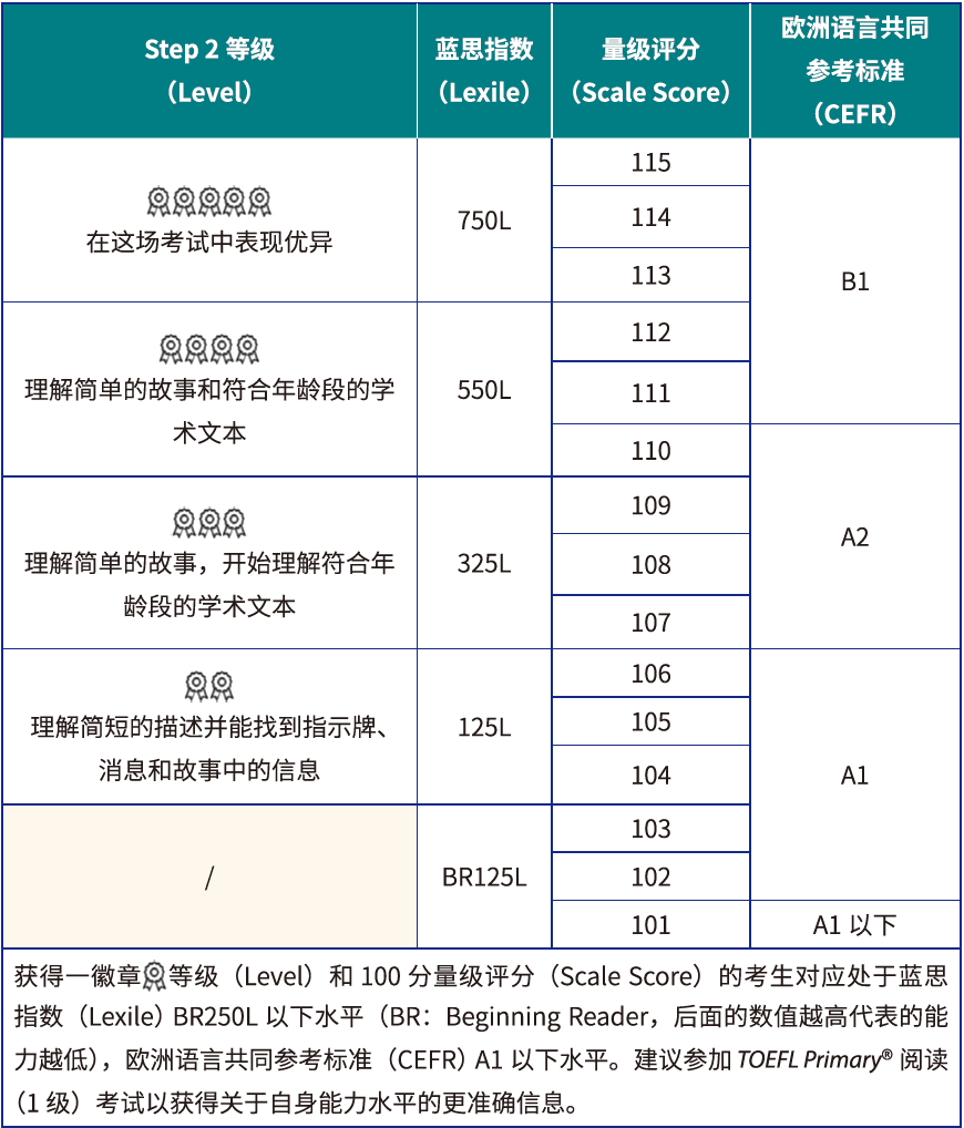 小托福
