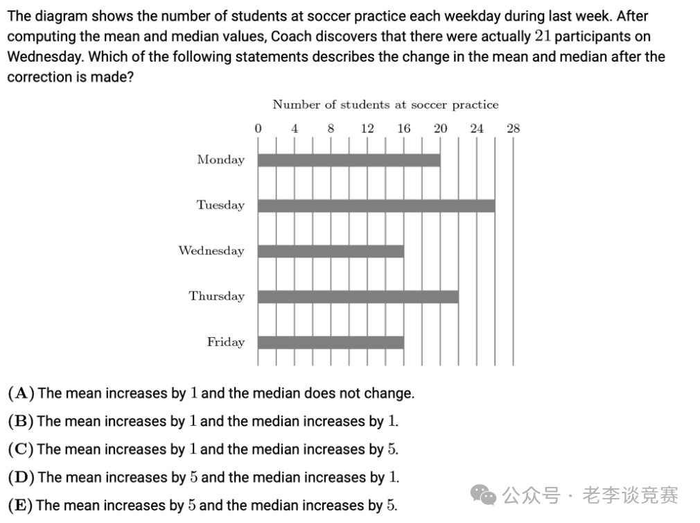 AMC8数学竞赛