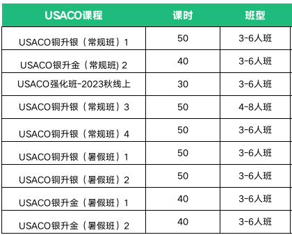 USACO竞赛