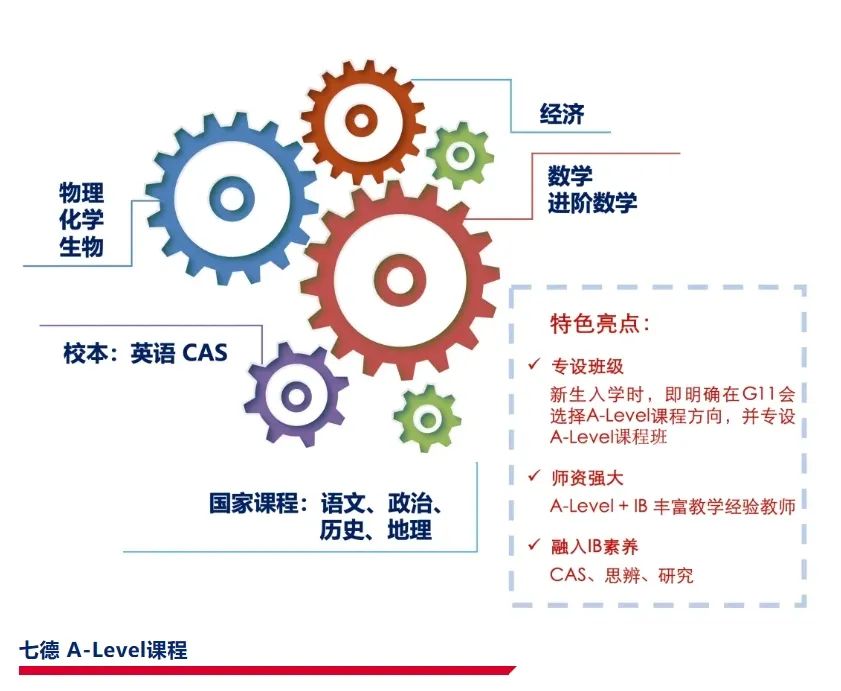 ALevel课程