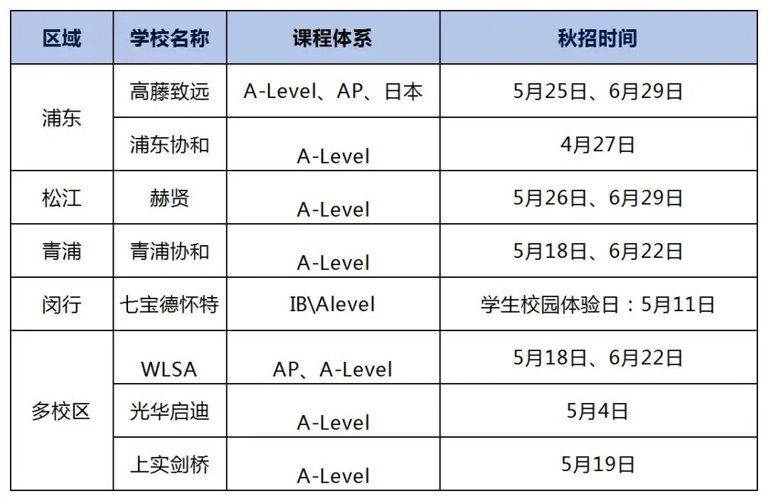 ALevel课程