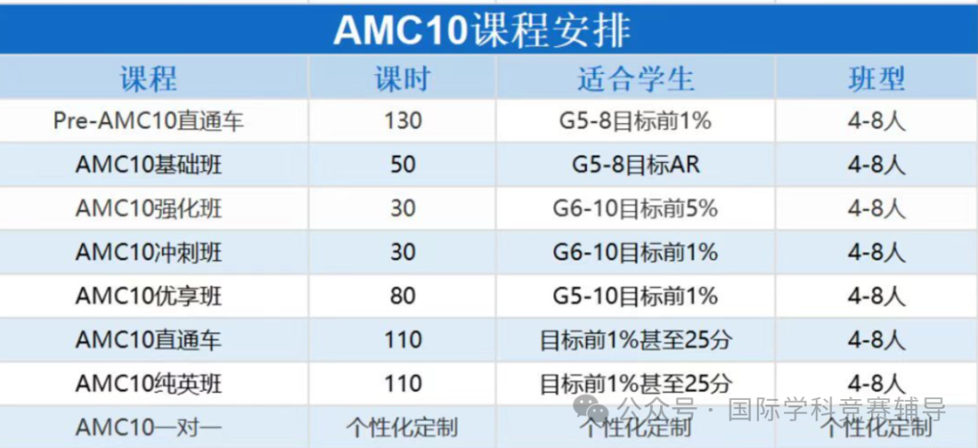 AMC10数学竞赛