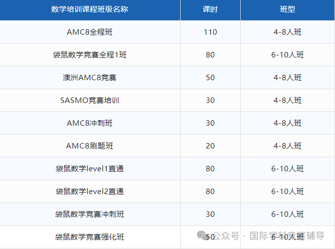 低龄数学竞赛