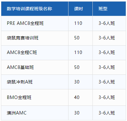 袋鼠数学竞赛