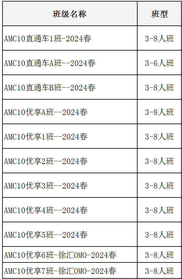 AMC10数学竞赛