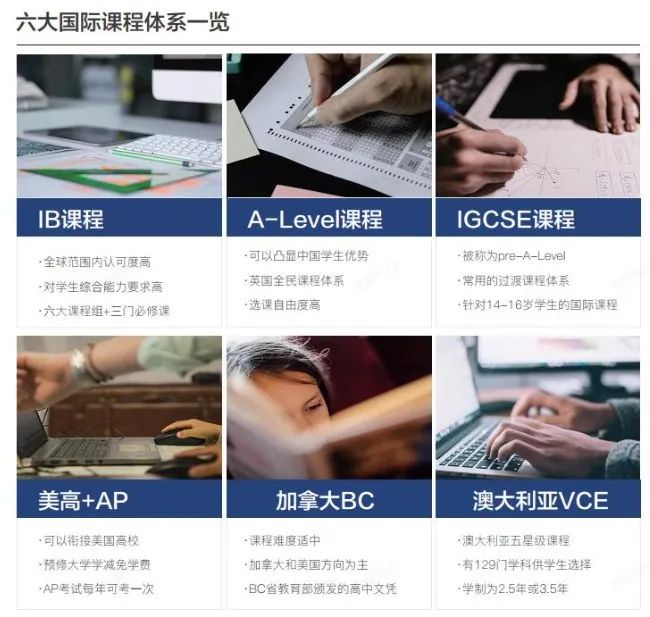 IB课程
