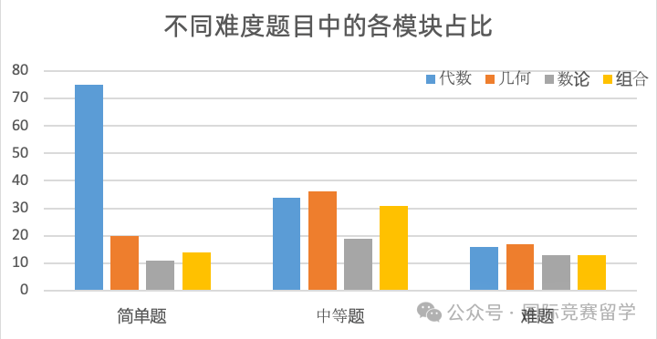 AMC10数学竞赛