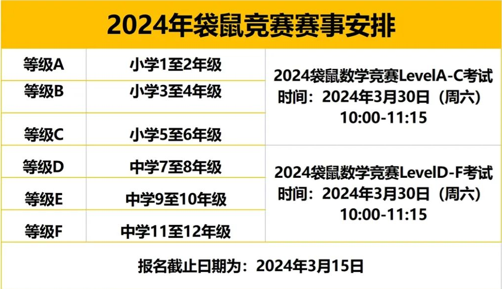 袋鼠数学竞赛