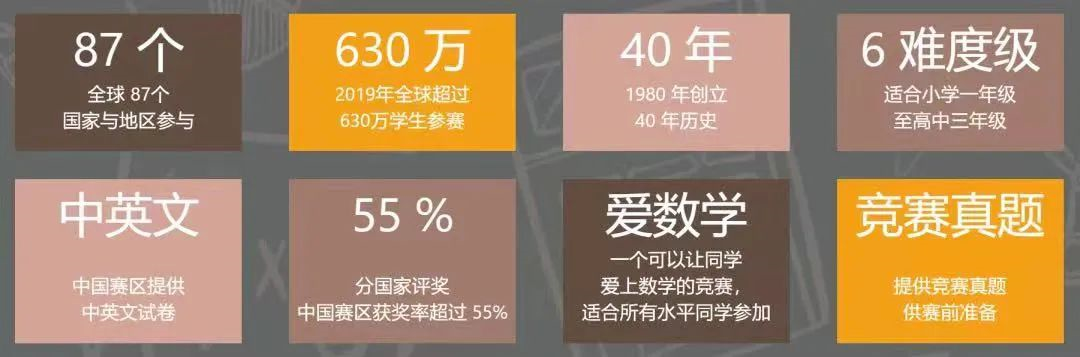 袋鼠数学竞赛