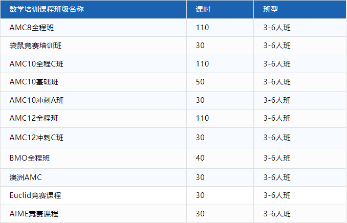 袋鼠数学竞赛
