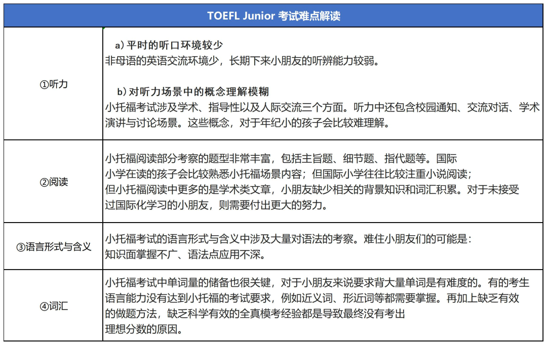 小托福