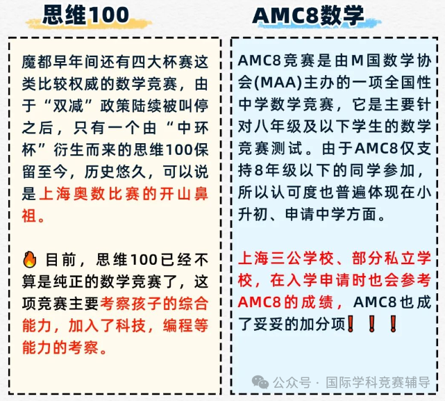 AMC8数学竞赛