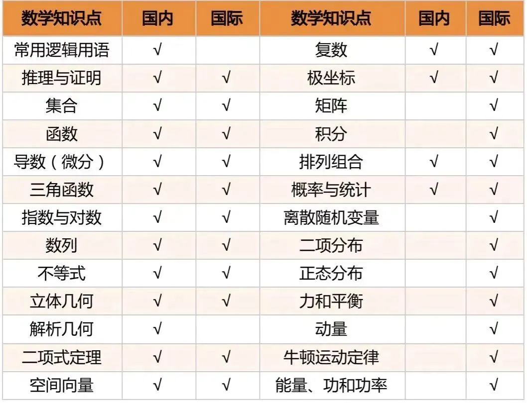 国际学校