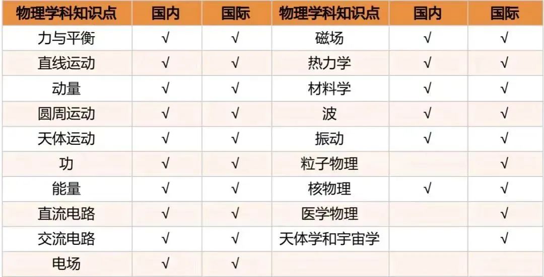 国际学校