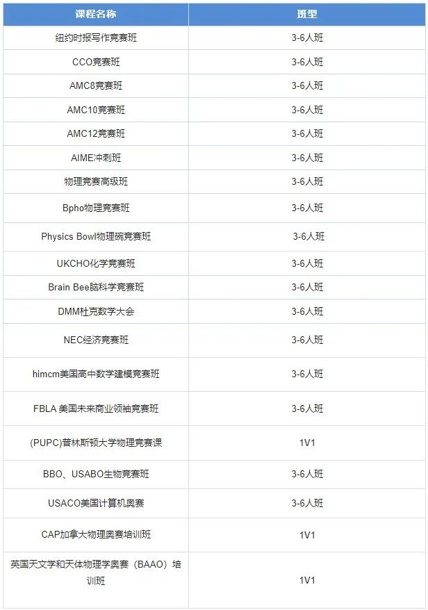 国际竞赛