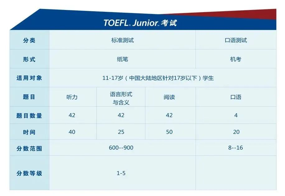 小托福考试