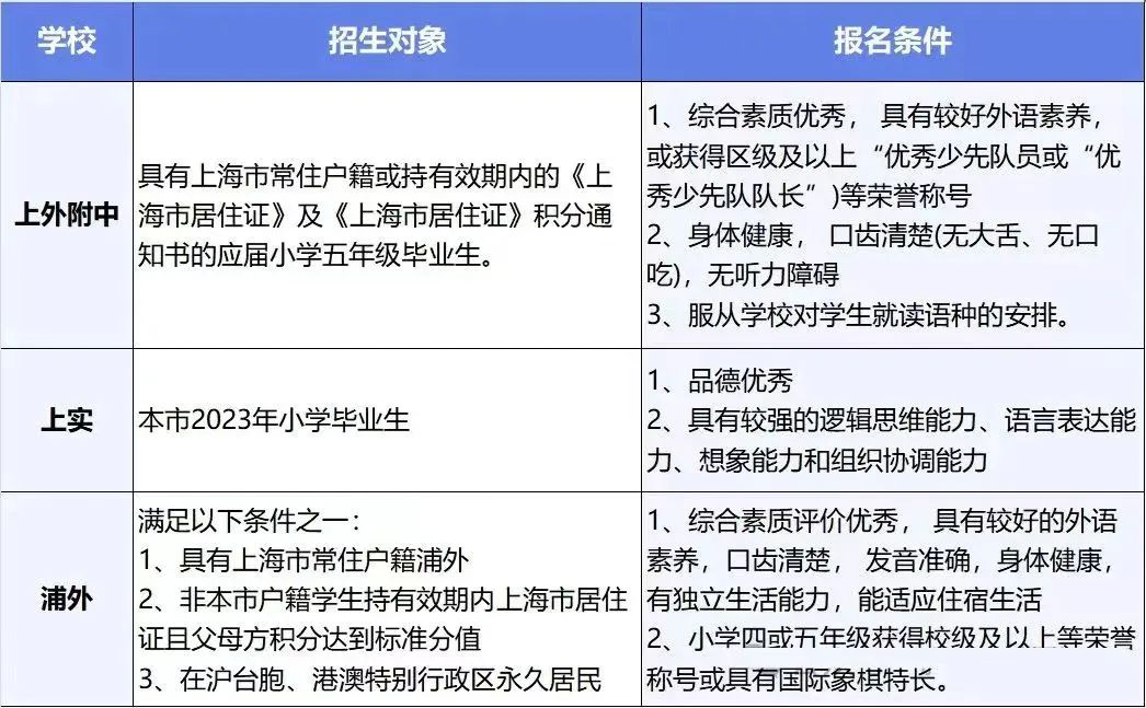上海三公
