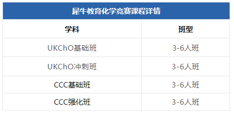 CCC化学竞赛