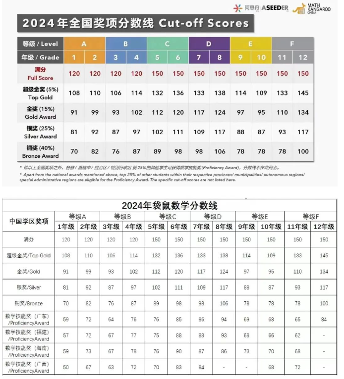 袋鼠数学竞赛