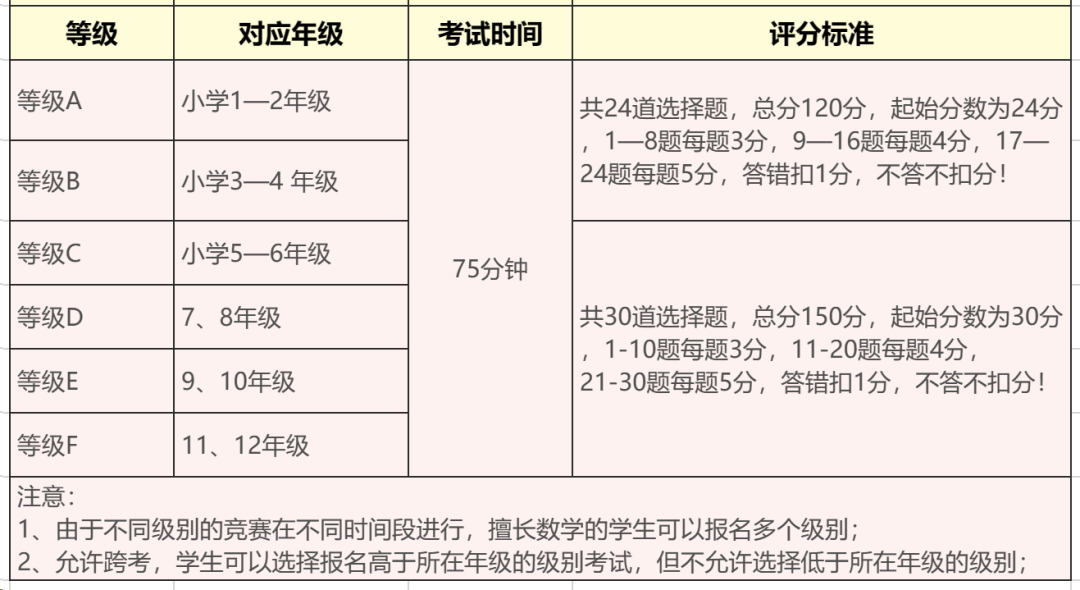 袋鼠数学竞赛