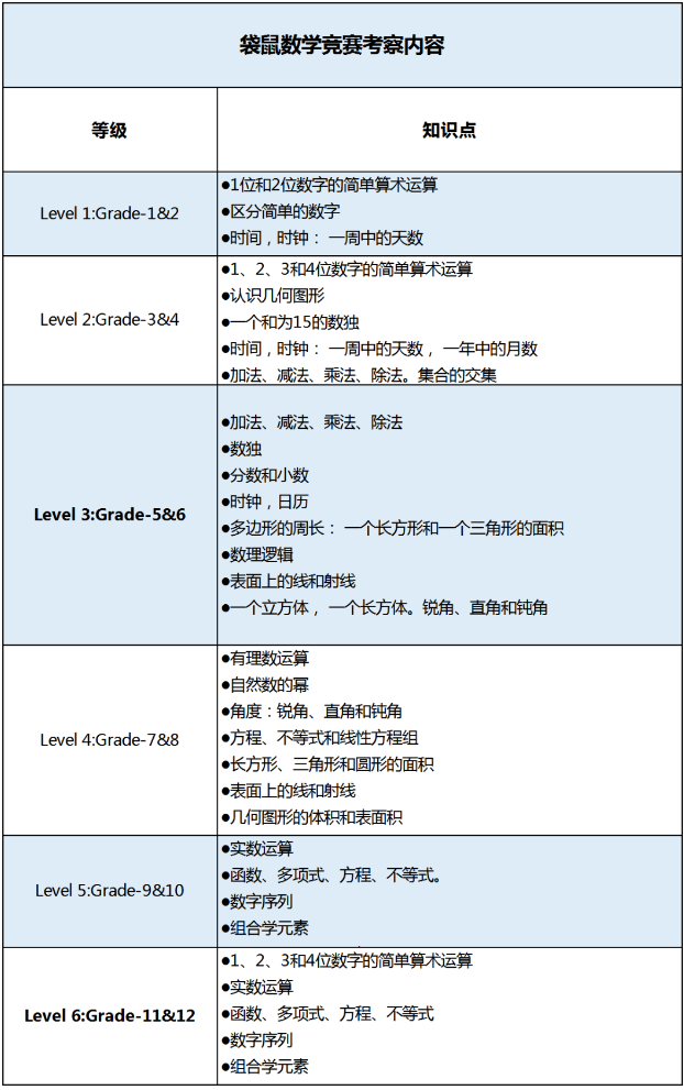 袋鼠数学竞赛