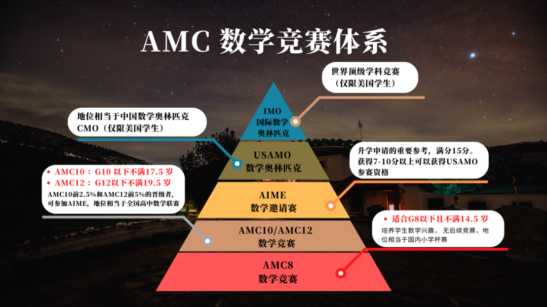AMC数学竞赛