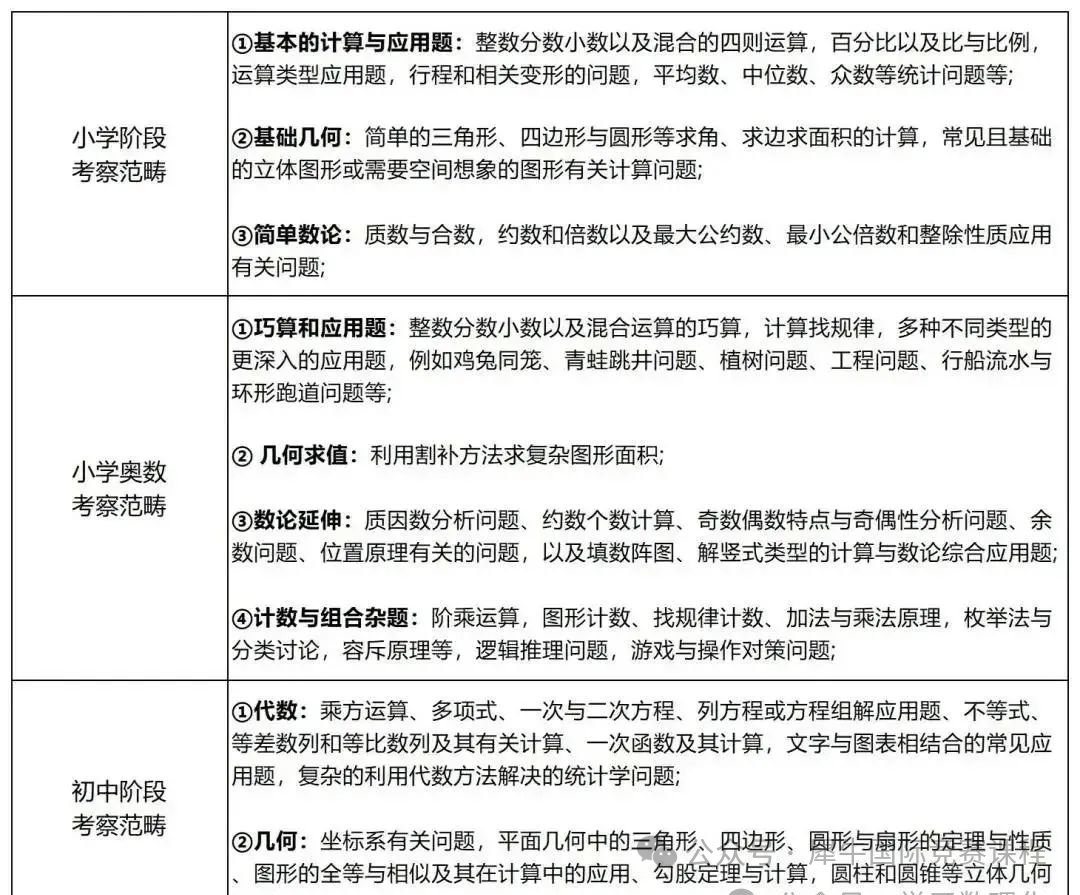 上海三公