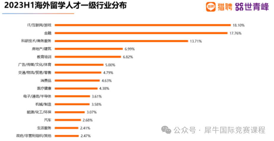 经济商赛