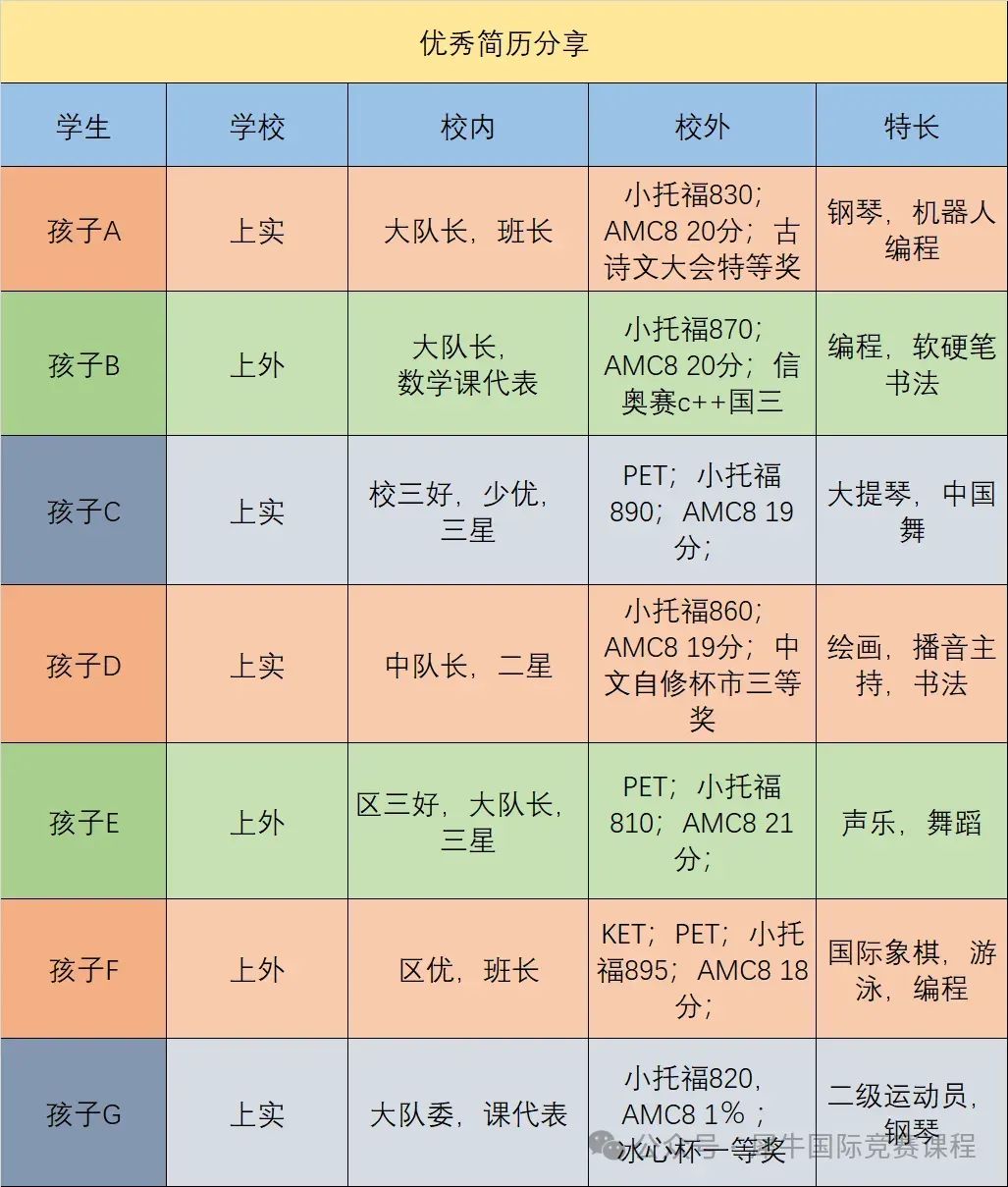 三公备考