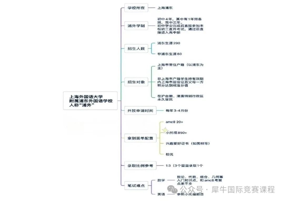 三公备考