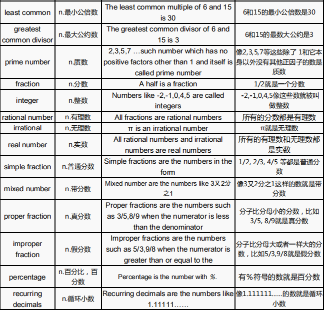 IGCSE课程