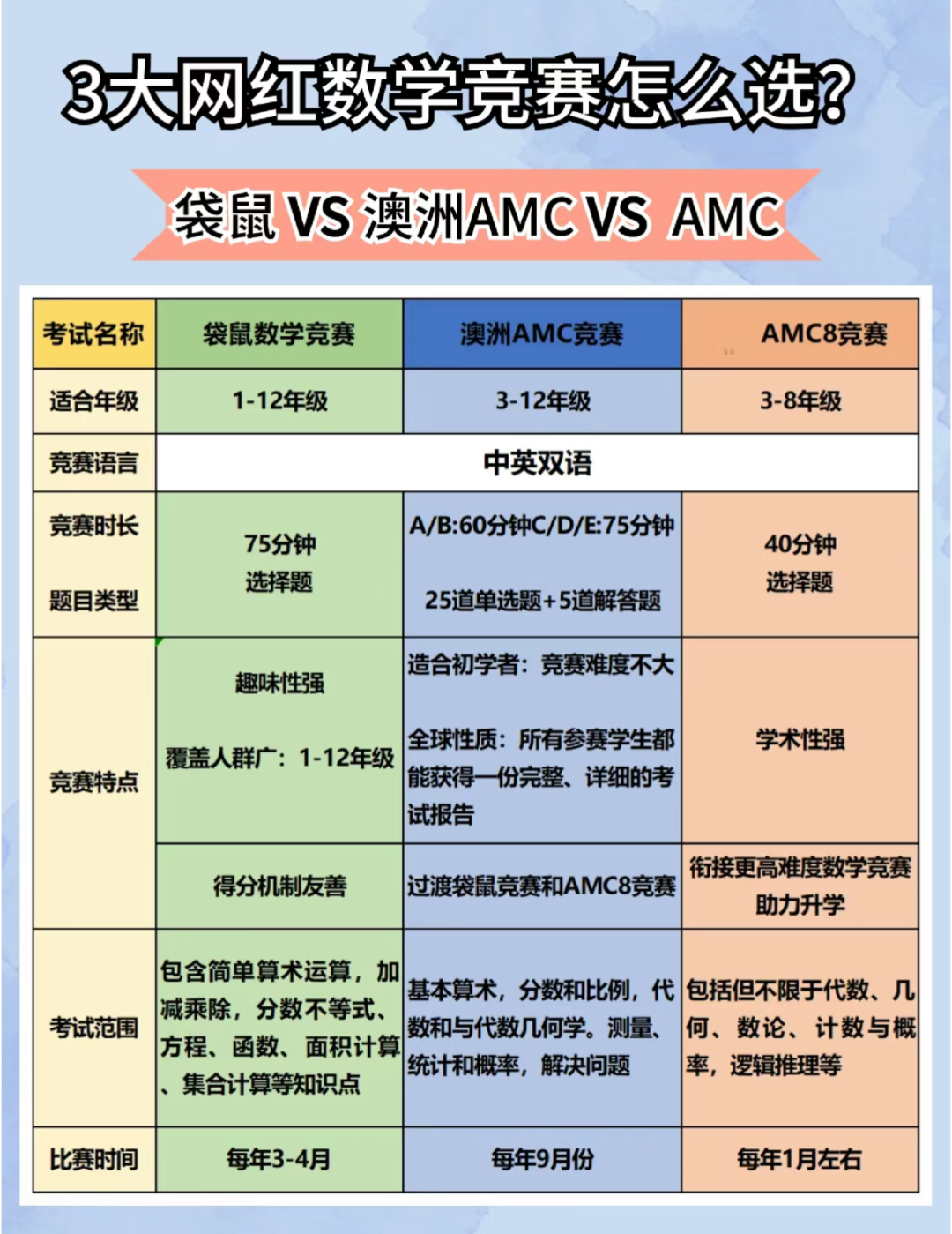 数学竞赛